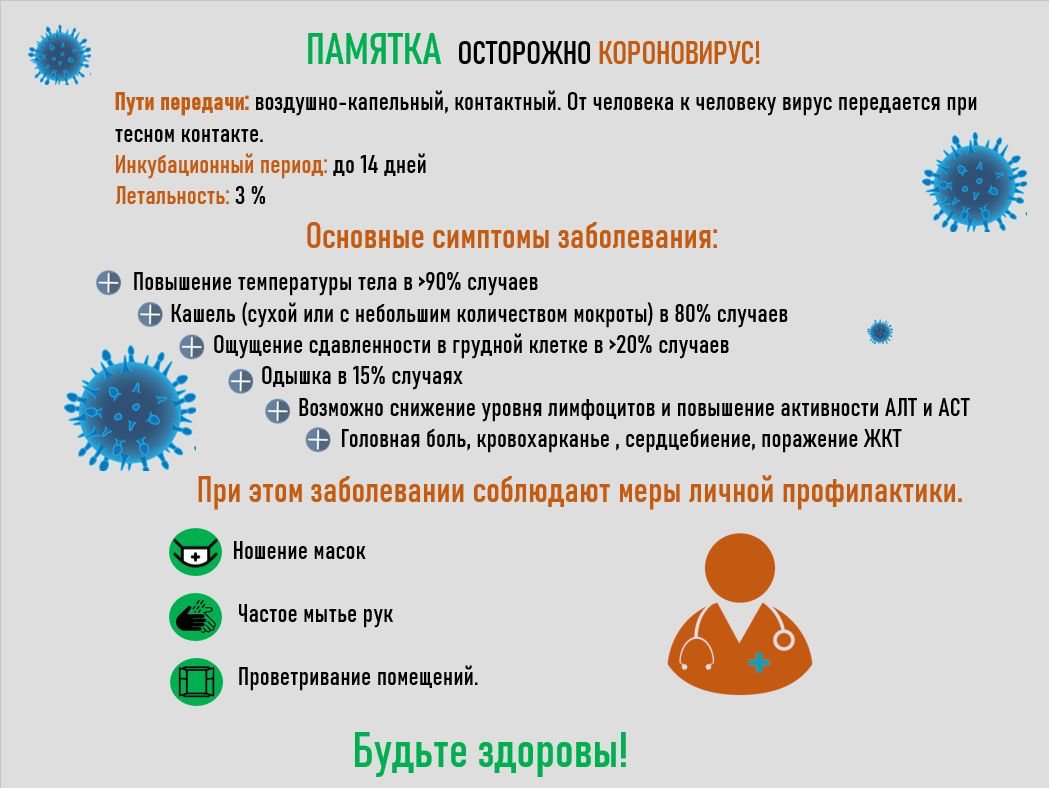 Памятка о профилактике короновирусной инфекции.